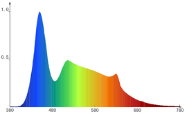 Sunstrip (solar stinger) Spectrum.png